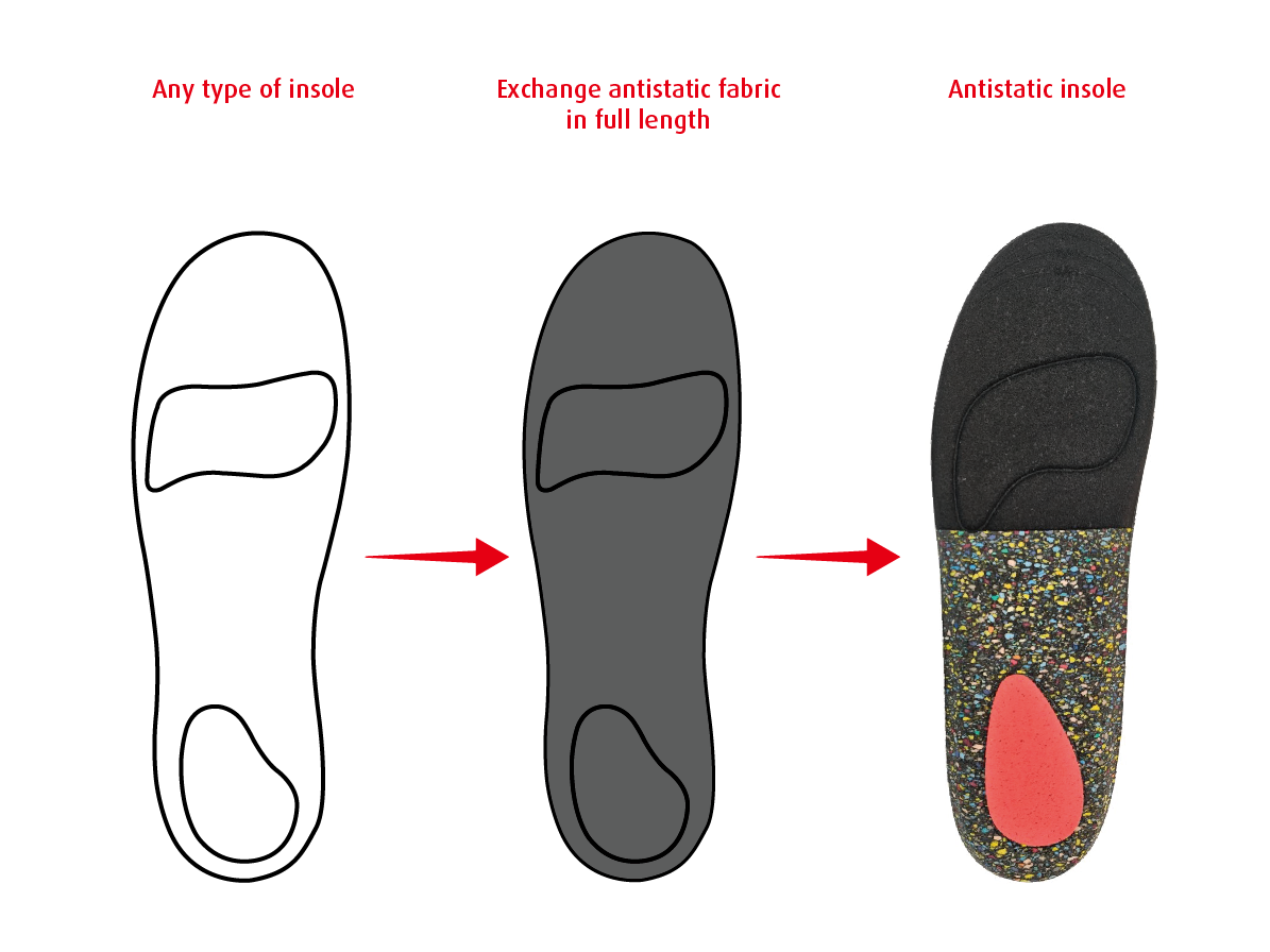 Antistatic insole 3