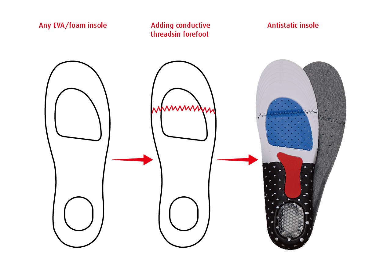 Antistatic insole 4