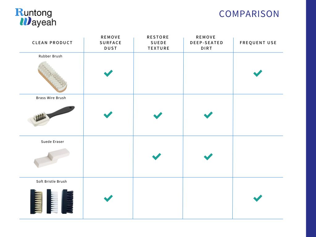 suede brush COMPARISON