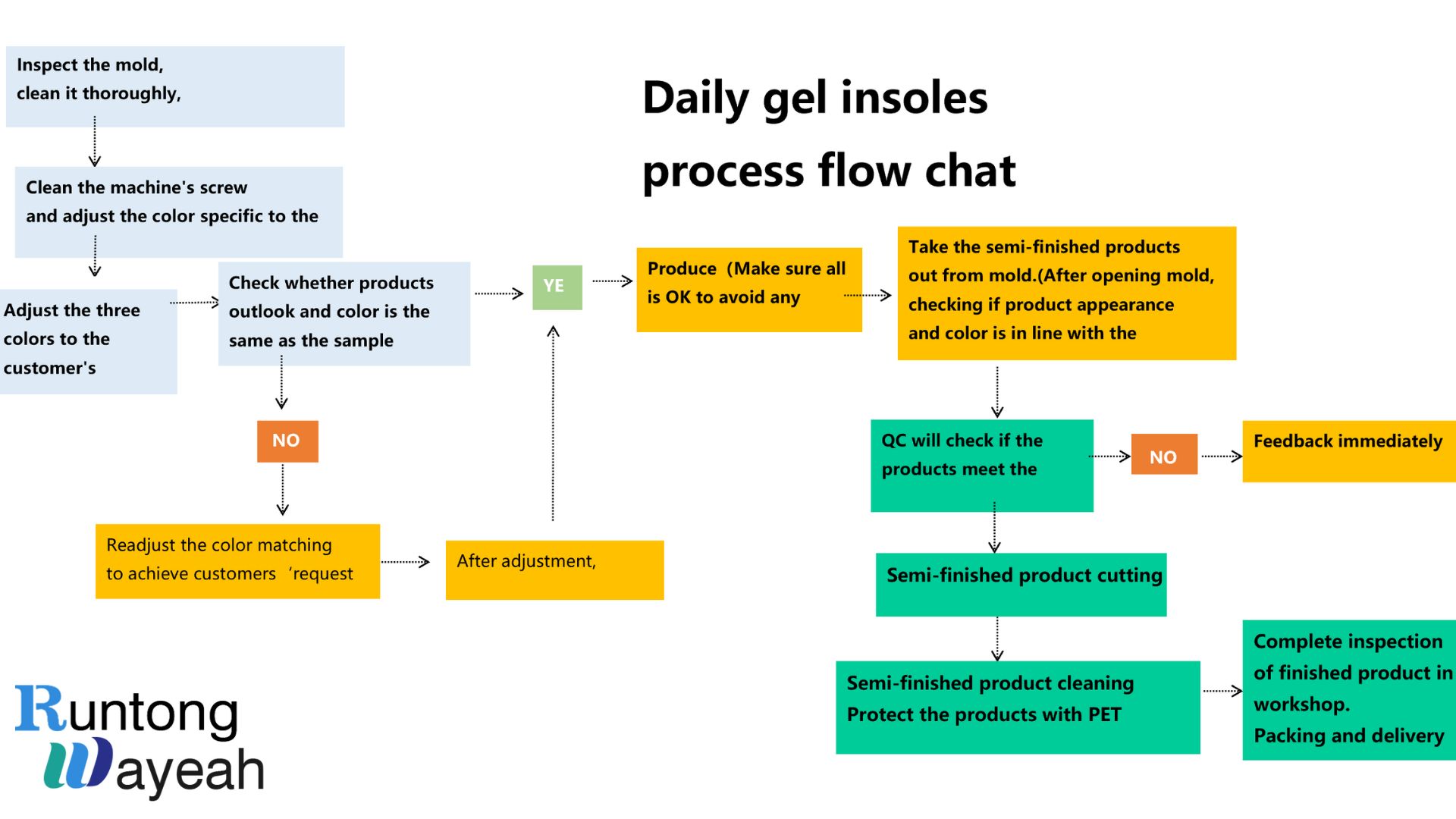 insole factory